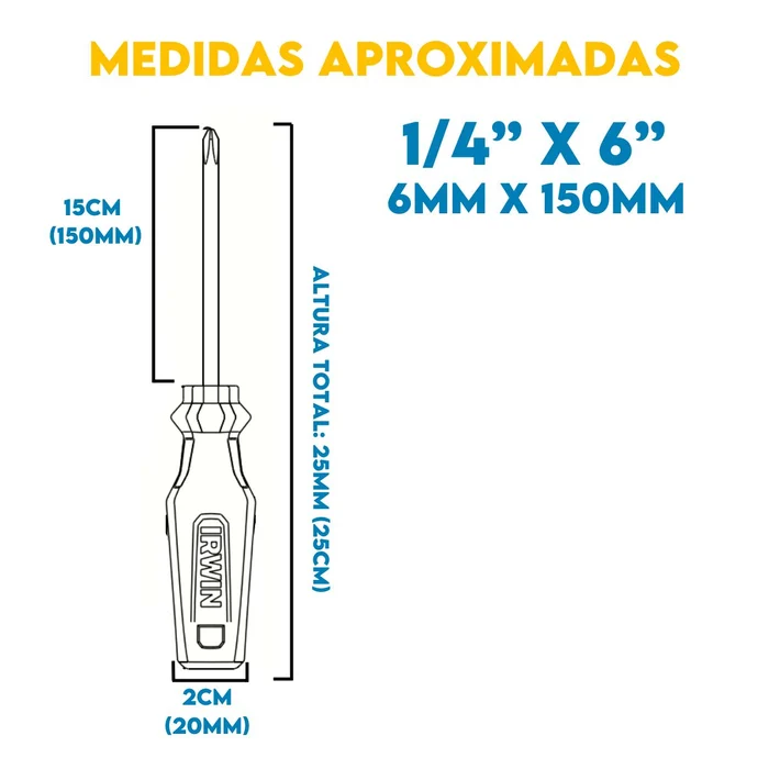 Código (5)