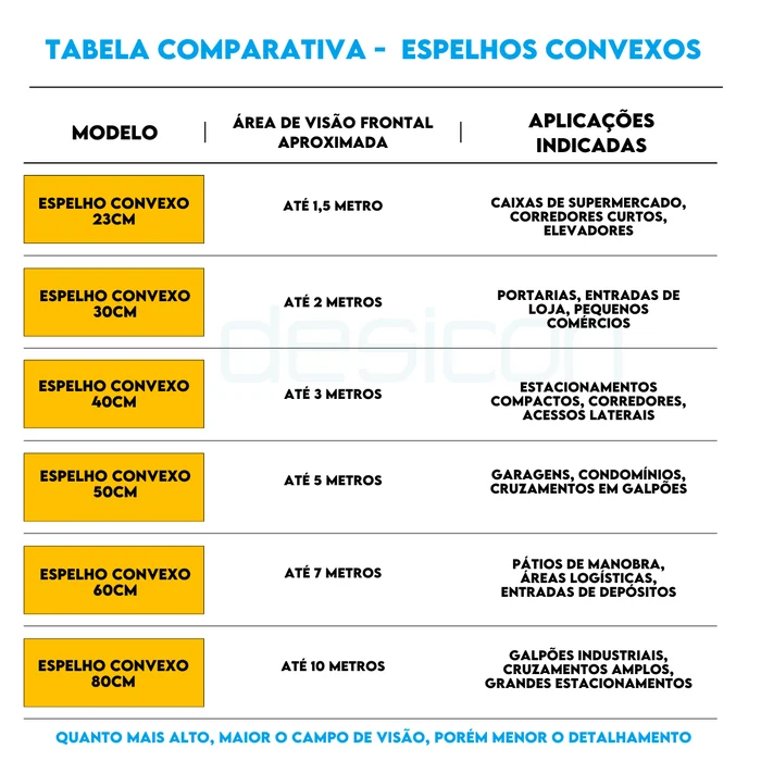 ESPELHO CONVEXO 
