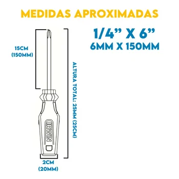Código (5)