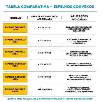 ESPELHO CONVEXO 